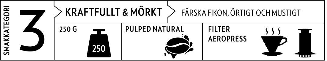 Sumatra Gayo, ekologiskt